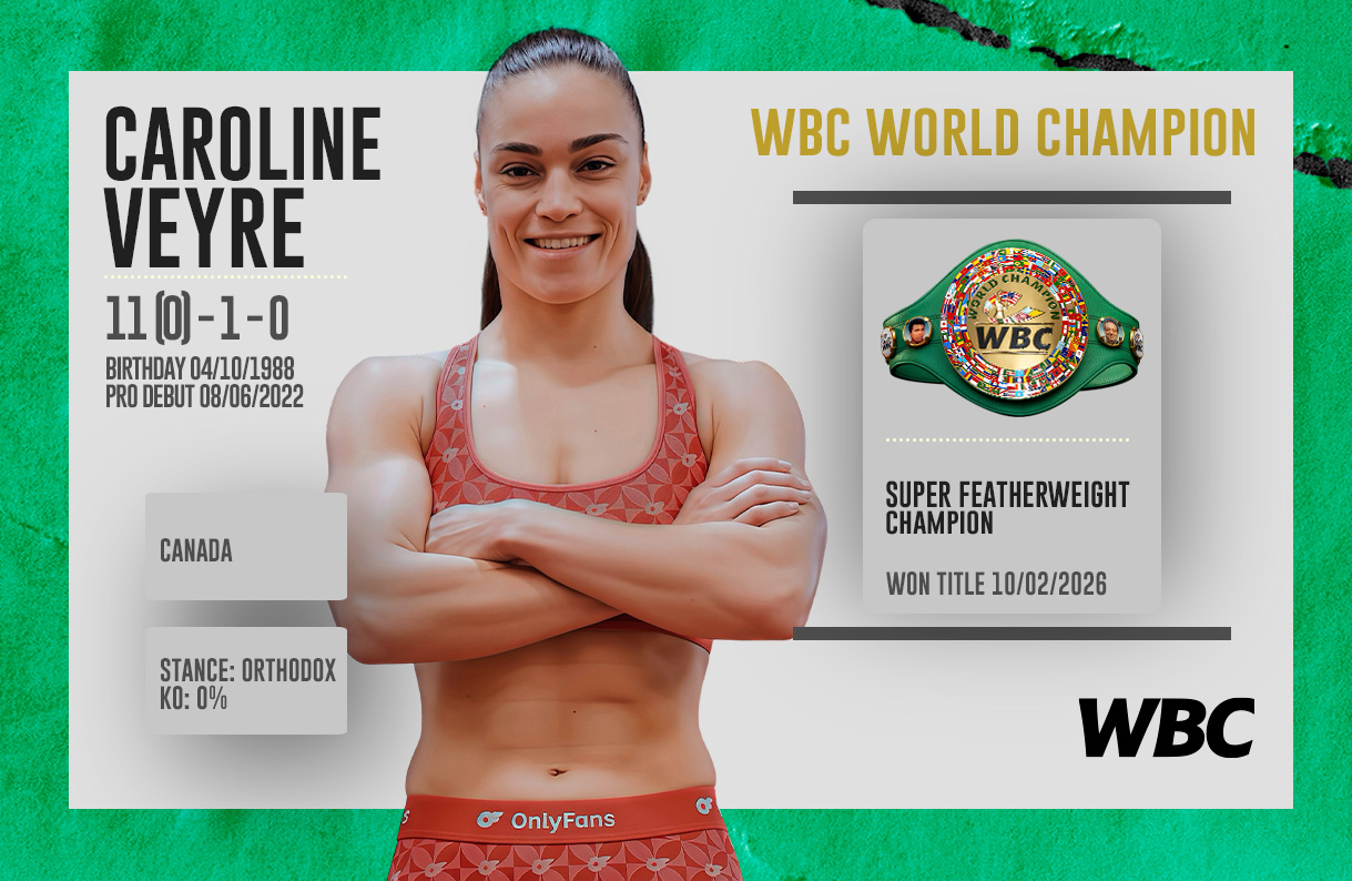Caroline-Veyre-Editable-Portadas-Campeones-WBC-Sitio-Super-Featherweight