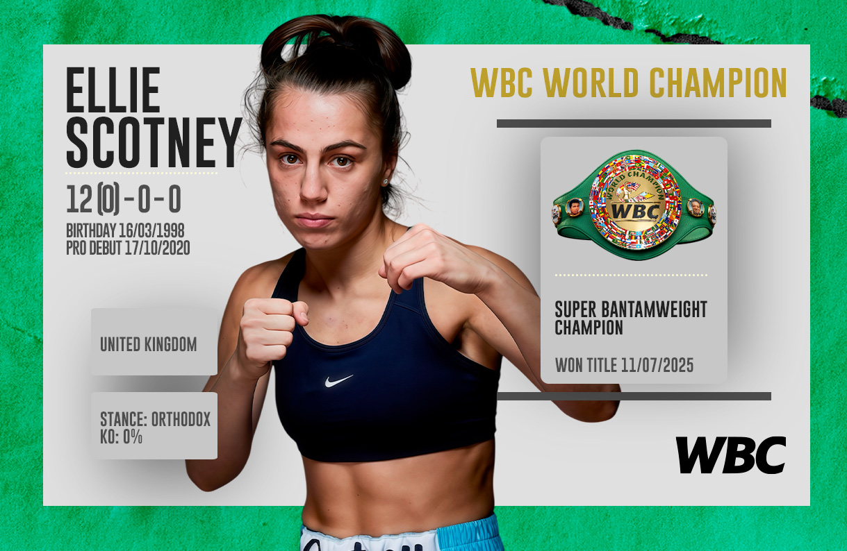 Ellie-Scotney-Editable-Portadas-Campeones-WBC-Sitio