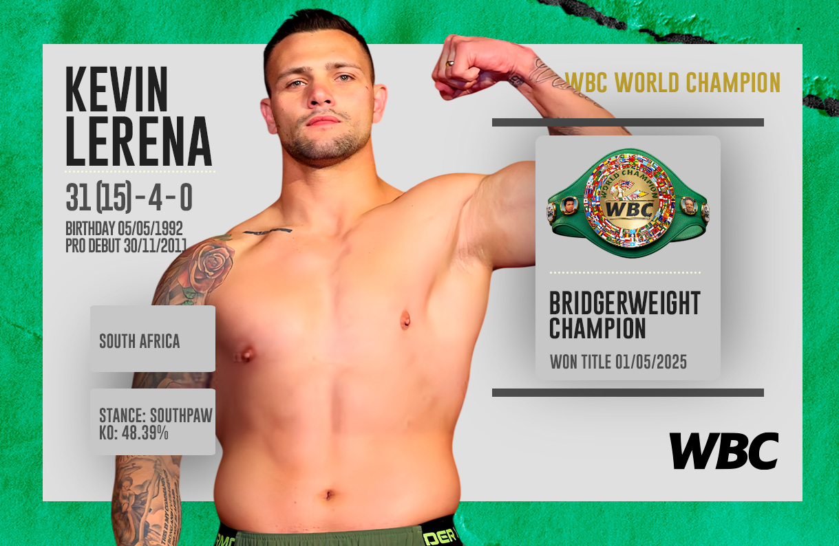 BRIDGER-Kevin-Lerena-Editable-Portadas-Campeones-WBC-Sitio